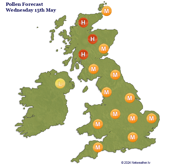 Pollen Count forecast